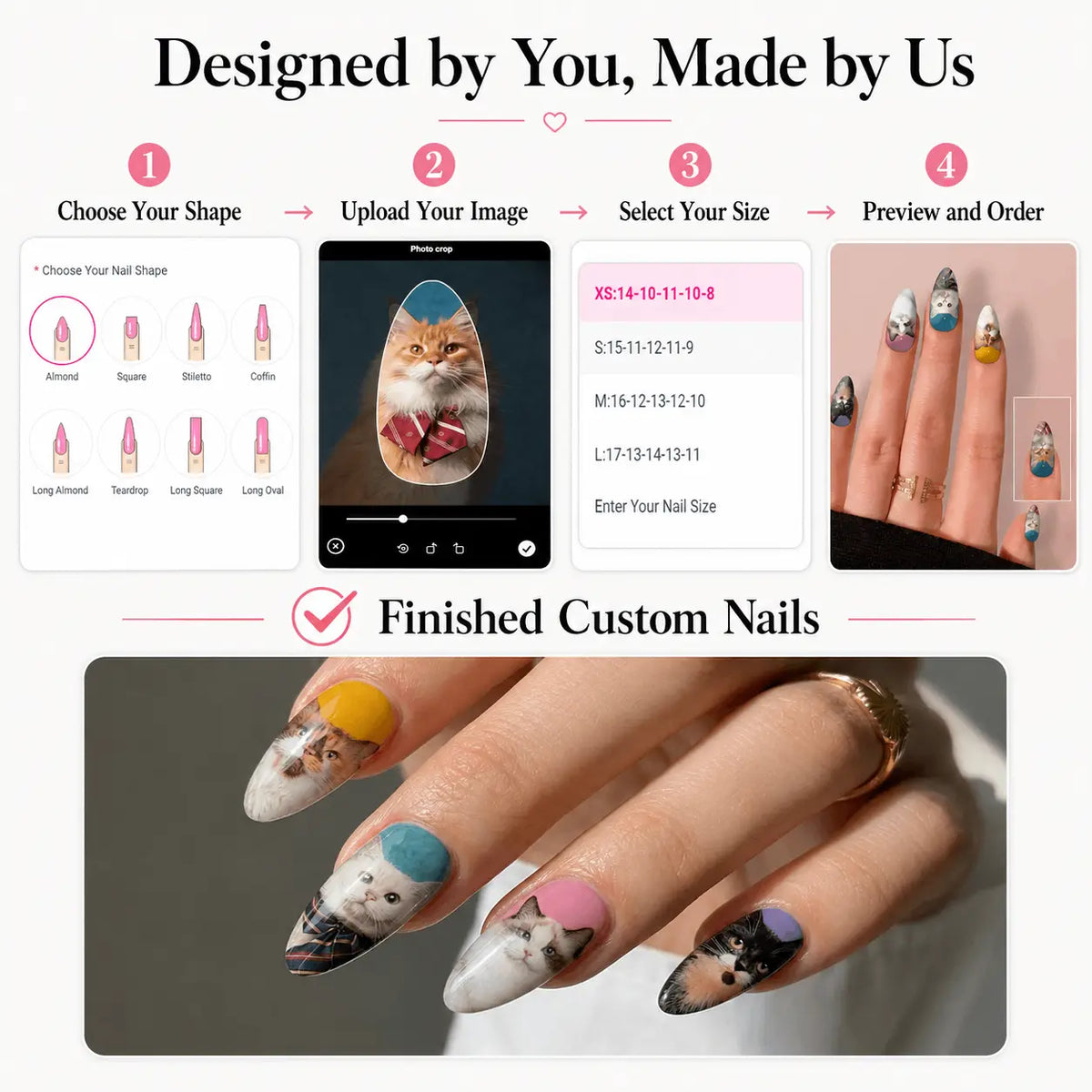 Four-step custom nail design process from shape and photo upload to finished pet nails.