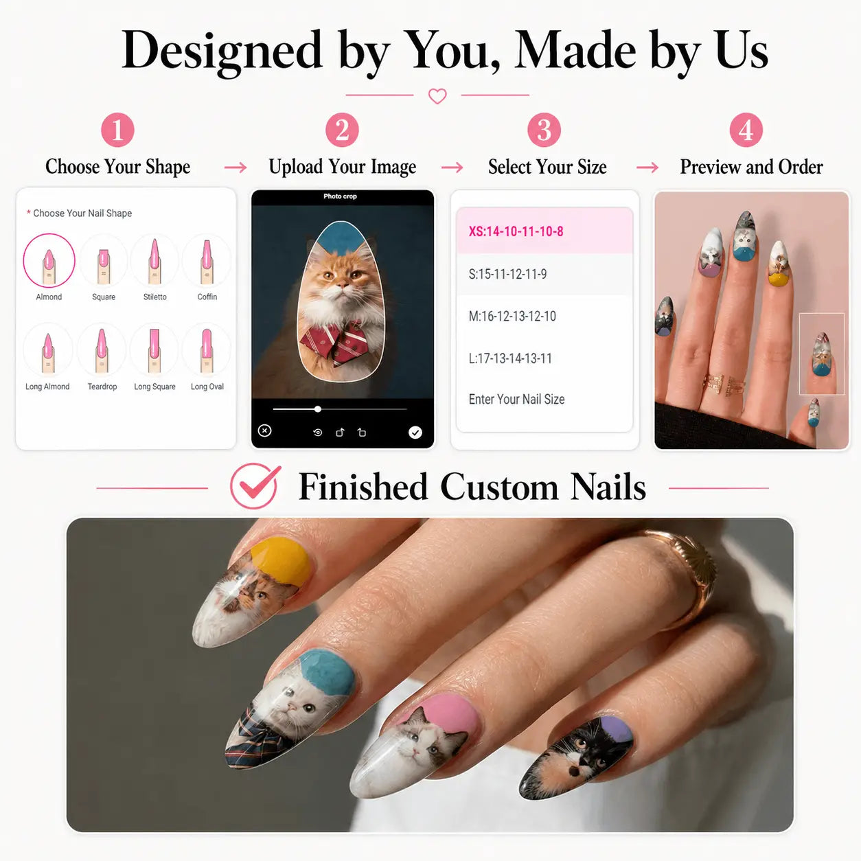 Four-step custom nail design process from shape and photo upload to finished pet nails.
